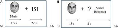 Electrophysiological Anomalies in Face–Name Memory Encoding in Young Binge Drinkers